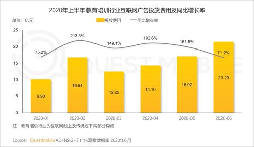 2020上半年互聯網廣告市場趨勢 品牌加速數字化與KOL內容帶貨升級