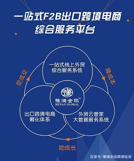 豫滿(mǎn)全球 一站式跨境電商B端代理服務(wù)解決方案，助力企業(yè)學(xué)校團(tuán)隊(duì)與票務(wù)代理業(yè)務(wù)全球化