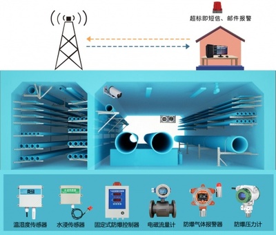 精訊暢通城市地下綜合管廊解決方案 信息系統運行維護服務，構筑智慧城市地下生命線